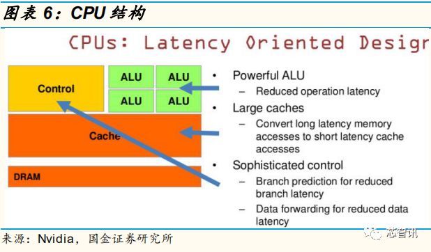 【干货】自动驾驶芯片：GPU的现在和ASIC的未来