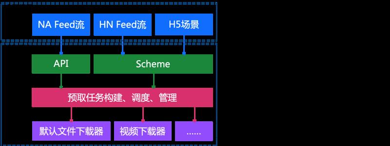 百度APP-Android H5首屏优化实践 - 百度App技术