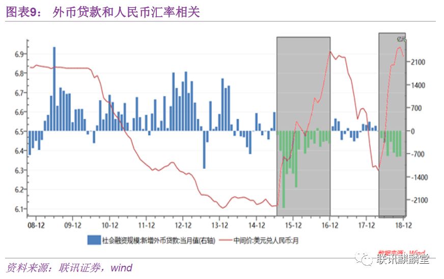 万字深度金融数据分析手册：如何统计、分析数据并判断金融资产价格的走势