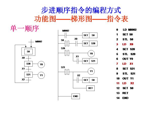 24个PLC编程入门级案例分享，三菱篇！