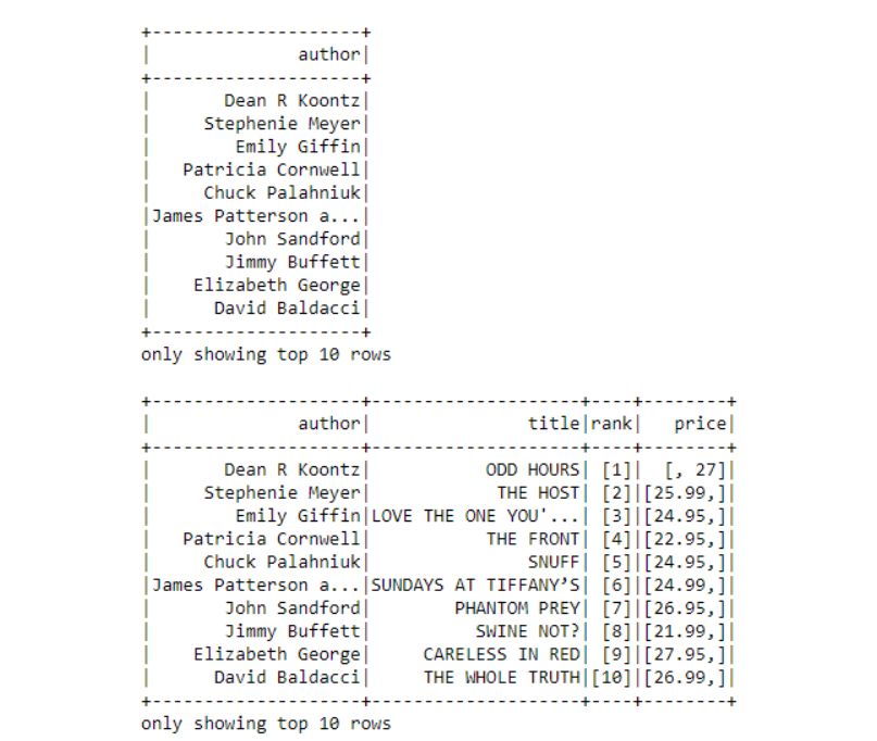 独家 | PySpark和SparkSQL基础：如何利用Python编程执行Spark（附代码）