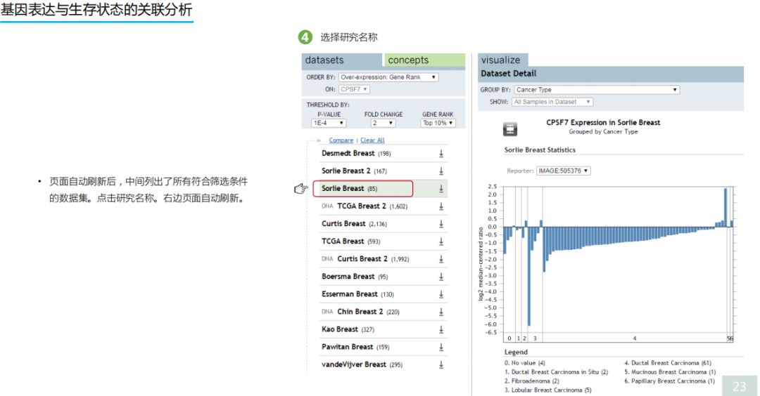 学好Oncomine，触摸肿瘤数据挖掘