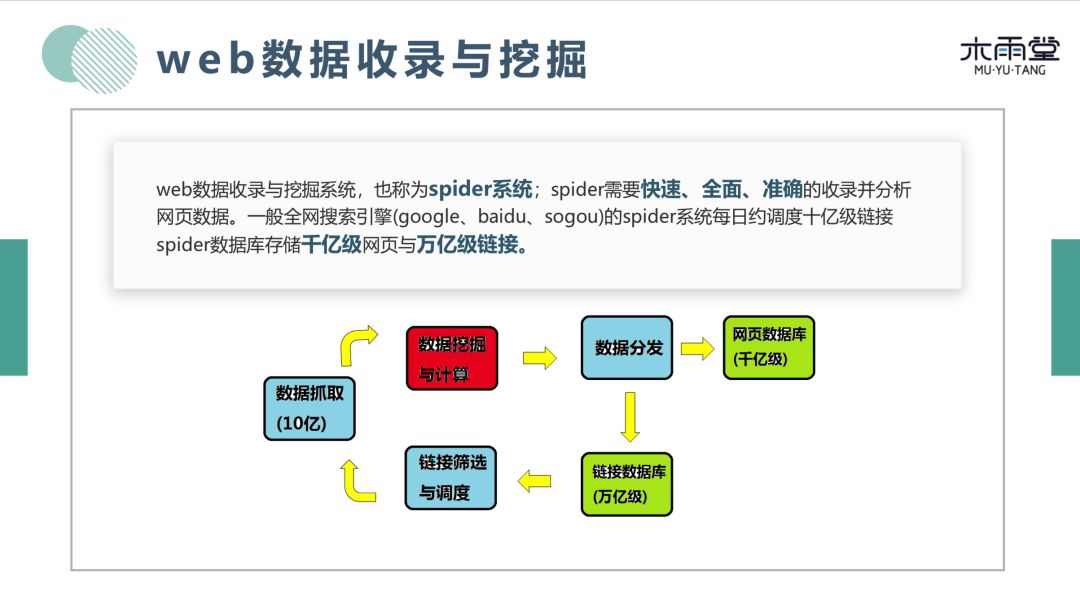 搜索引擎中的 web 数据挖掘