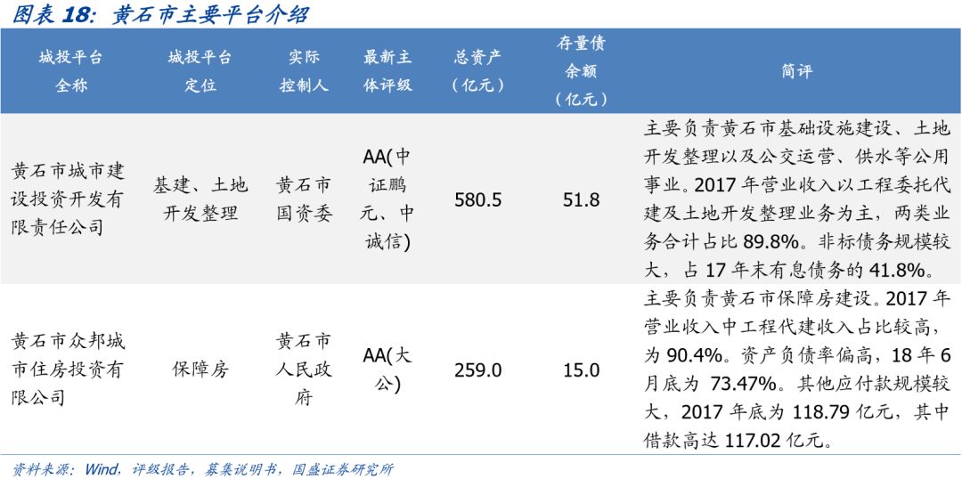 【深度】湖北省90个城投平台详尽数据挖掘