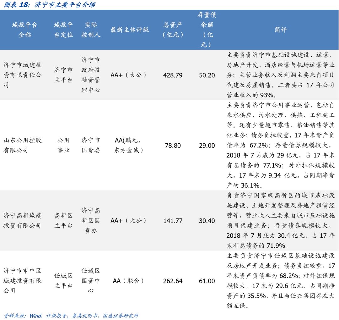 山东省111个城投平台详尽数据挖掘