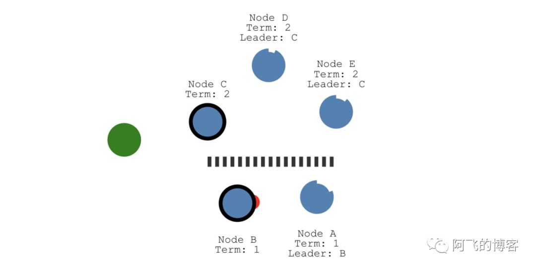 图解Raft：应该是最容易理解的分布式一致性算法