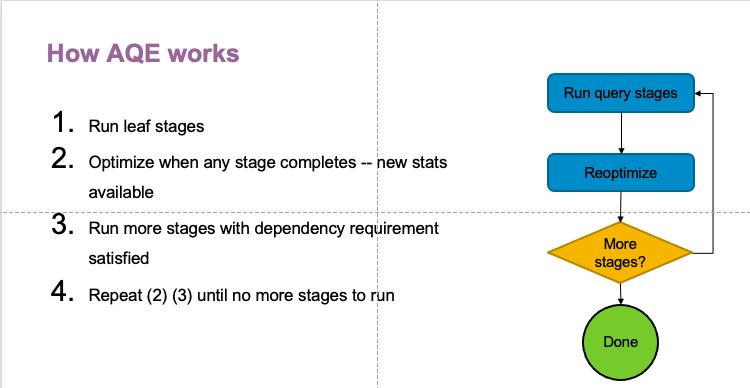 【技术猩球】王玉明：Spark Adaptive Execution 帮助 eBay 解决的重要问题