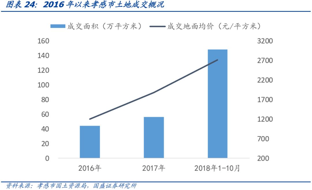 【深度】湖北省90个城投平台详尽数据挖掘