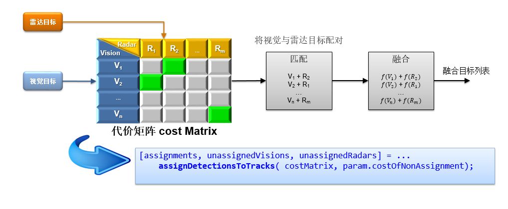 MATLAB 的自动驾驶之路