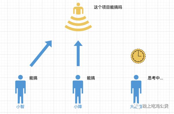 Raft 一致性共识算法（一）—— 开篇