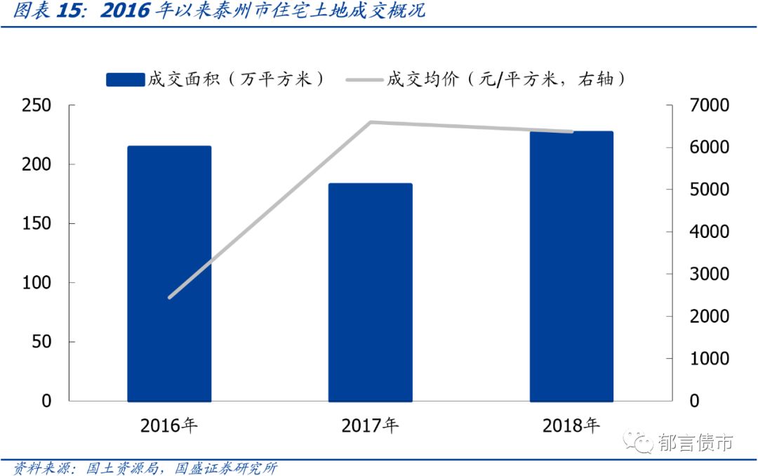 江苏省176个城投平台详尽数据挖掘（2019版）