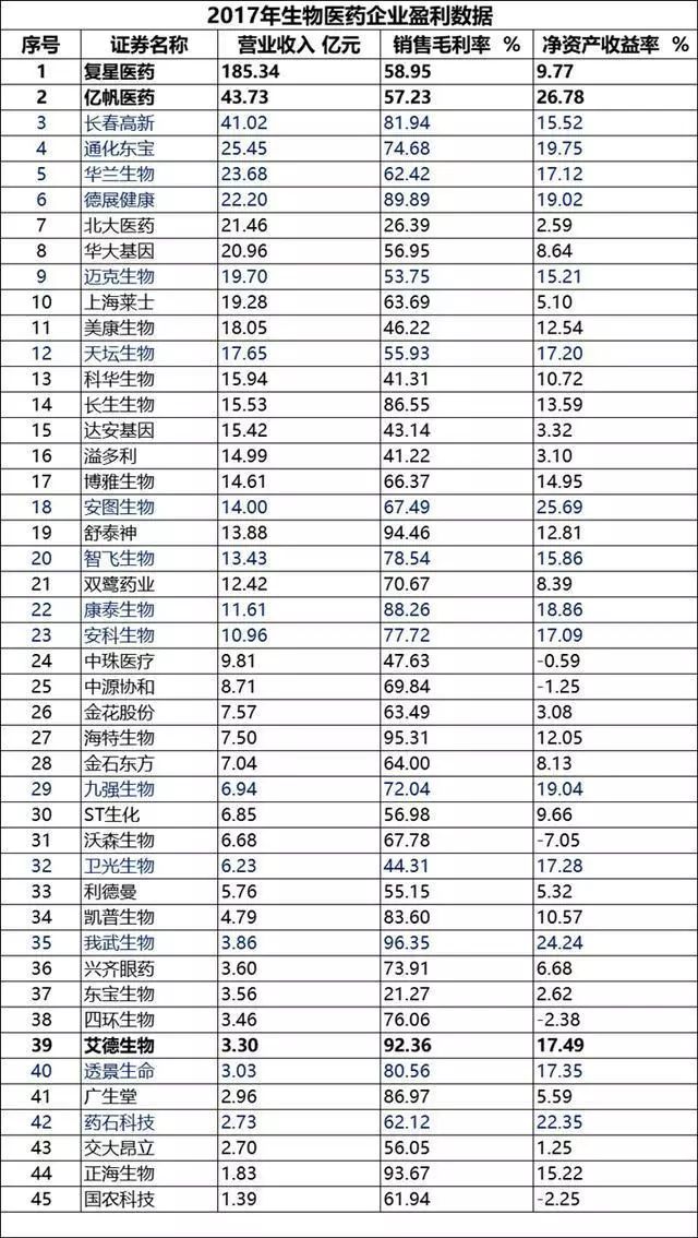 贸易数据分析、消费升级板块受益及指数技术分析