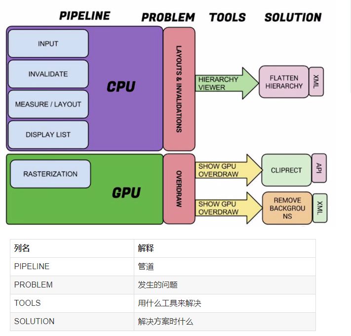 android渲染优化与实战