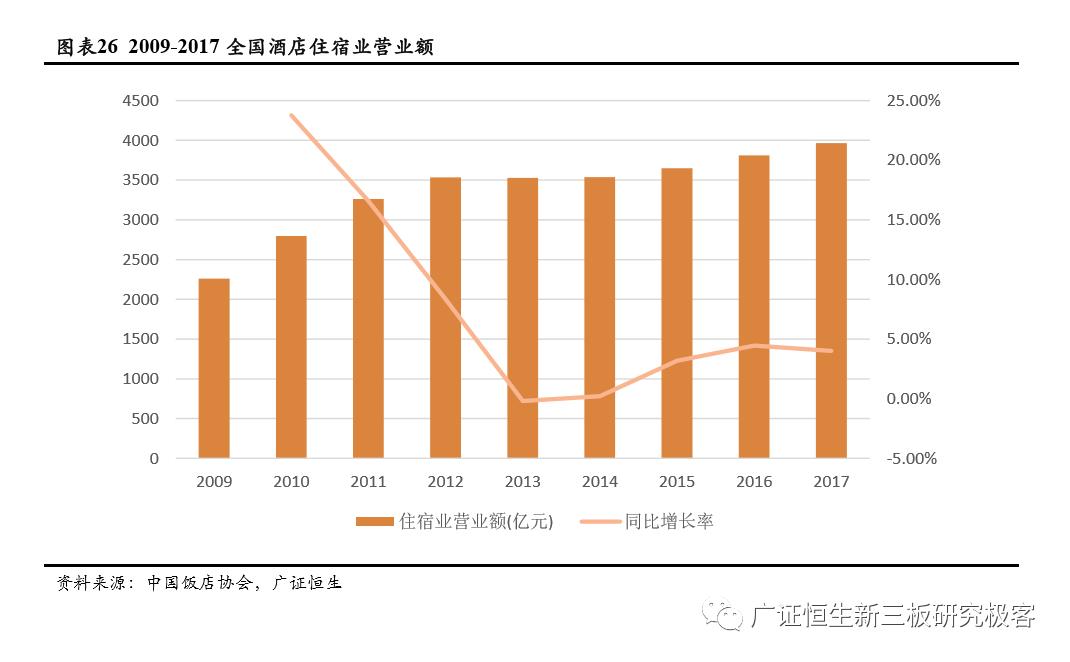 自动驾驶专题研究之市场空间预测 ——基于人力成本替代角度的分析