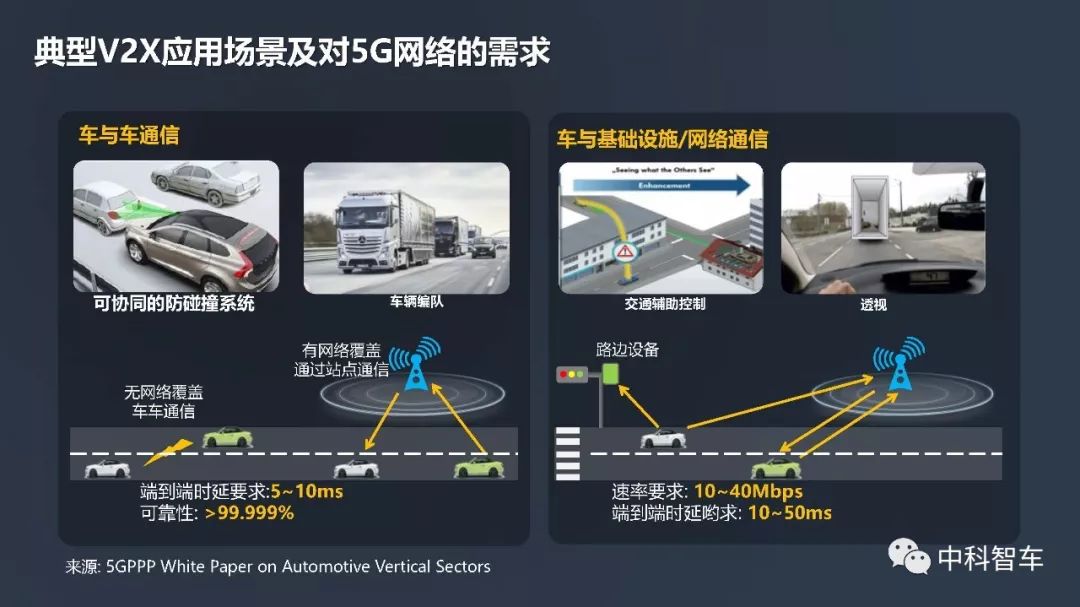 华为：5G助推自动驾驶进入新时代