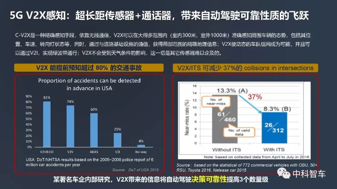 华为：5G助推自动驾驶进入新时代