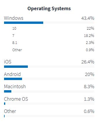 抛开 Android 不谈，谁是最受欢迎的 Linux 发行版