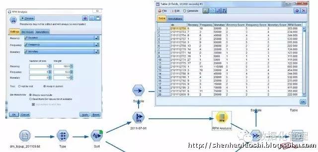 数据挖掘应用案例：RFM模型分析与客户细分