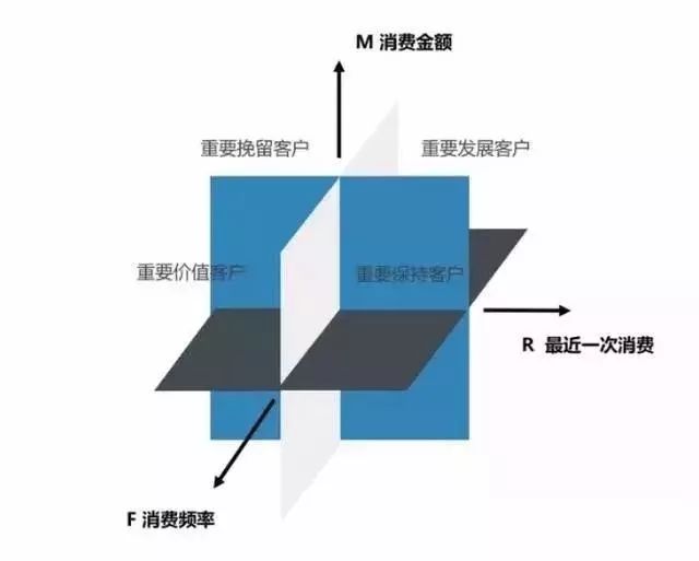 5种数据分析常用的思维方法！