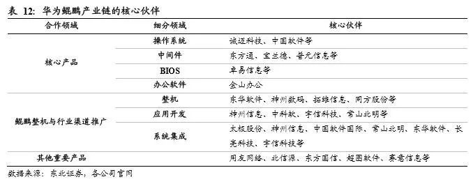 头号研报：华为开发者大会将举行 聚焦两大核心机会