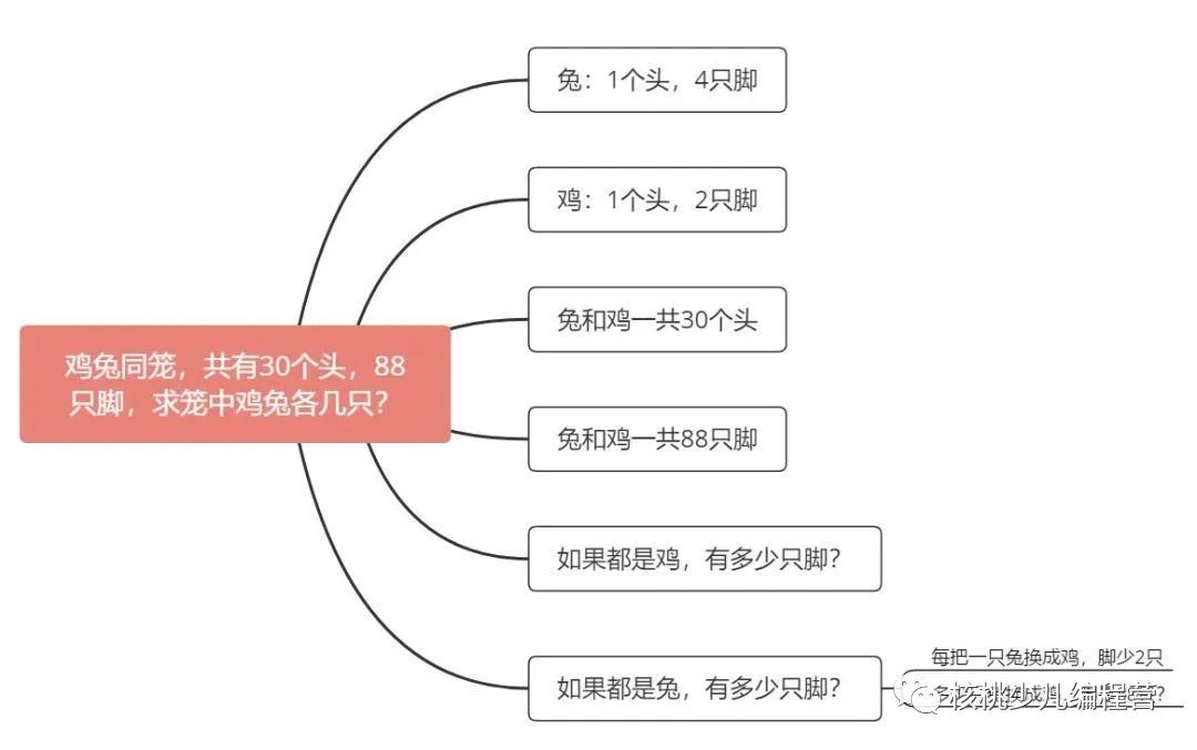 编程到底是学什么呢？来跟着宇航老师来了解吧