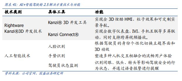 看完这篇文章，你才真正懂得L2级自动驾驶！