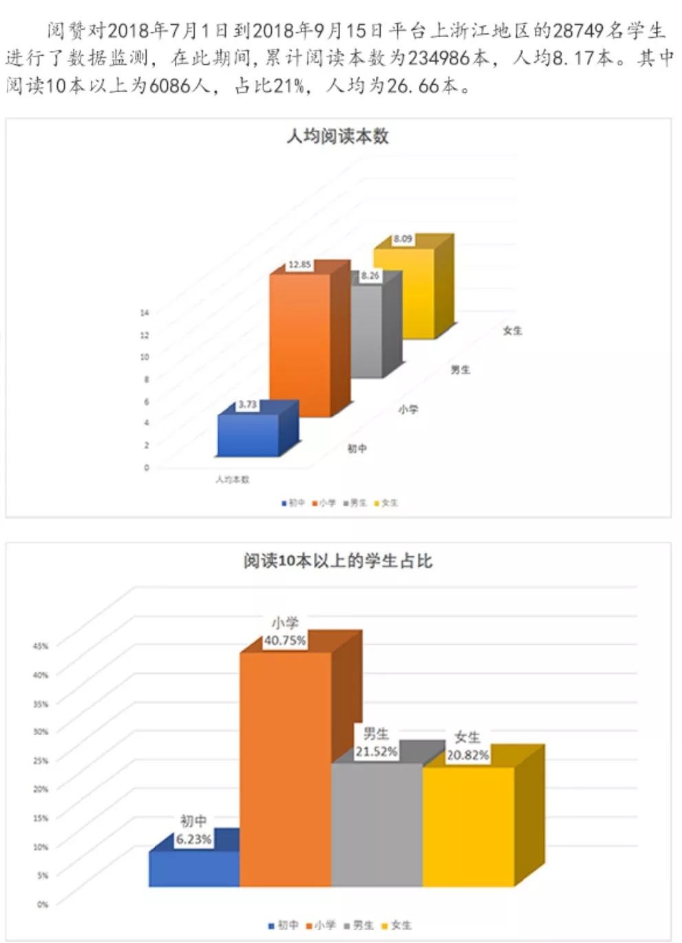 浙江省中小学生阅读数据分析报告发布，数据背后有故事