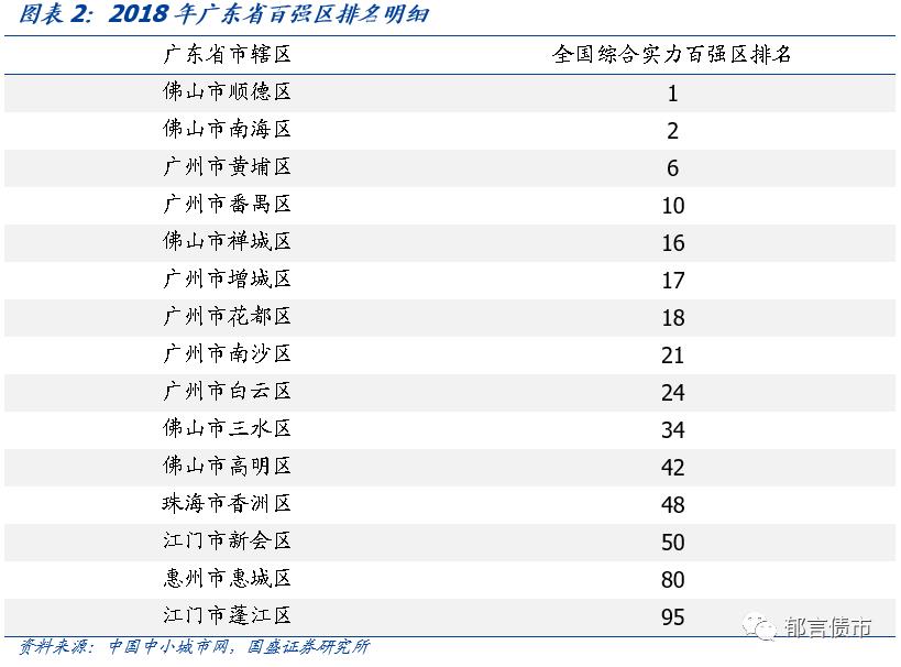 广东省63个城投平台详尽数据挖掘——走遍中国之二十