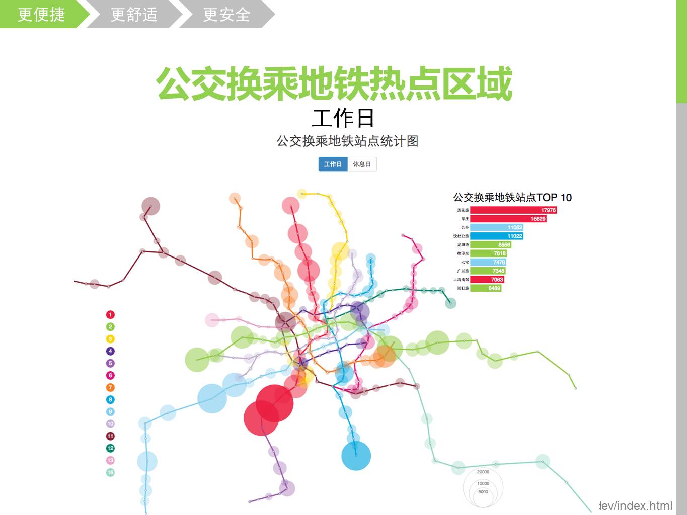 上海地铁一卡通刷卡数据挖掘