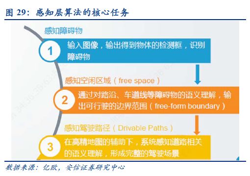 自动驾驶：百年汽车产业的“iPhone”时刻