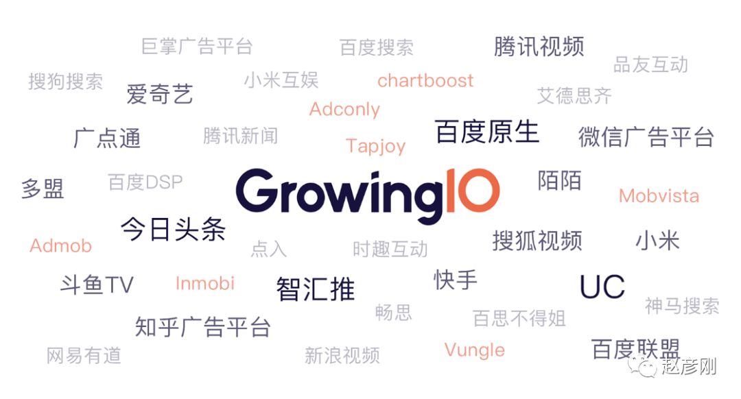 一款非常强大的数据分析工具「GrowingIO」