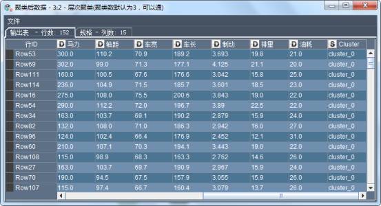 数据挖掘的常用方法、功能和一个聚类分析应用案例