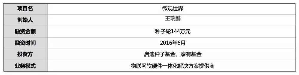 首发 | 融资144万元 他做物联网Android系统 为软件开发打地基