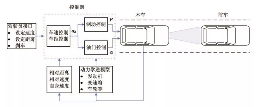 自动驾驶辅助技术分析