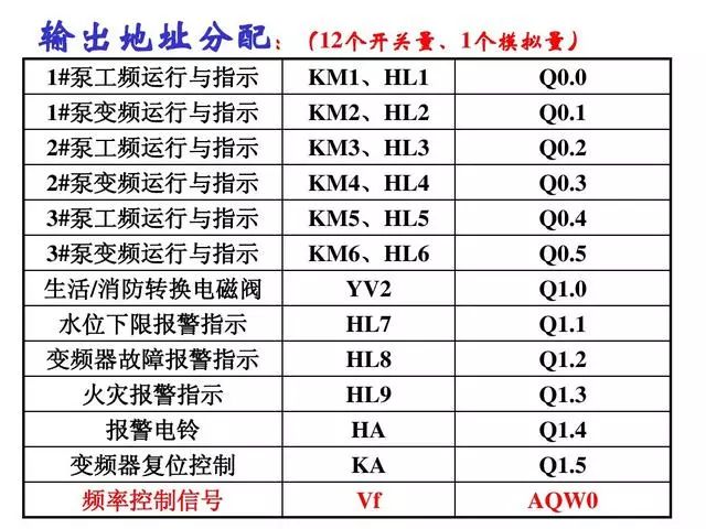 PLC经典编程实例——双恒压无塔供水