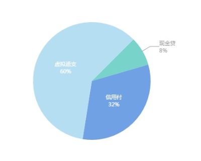 你好，想提前下班吗？“前端UI模块化”了解一下