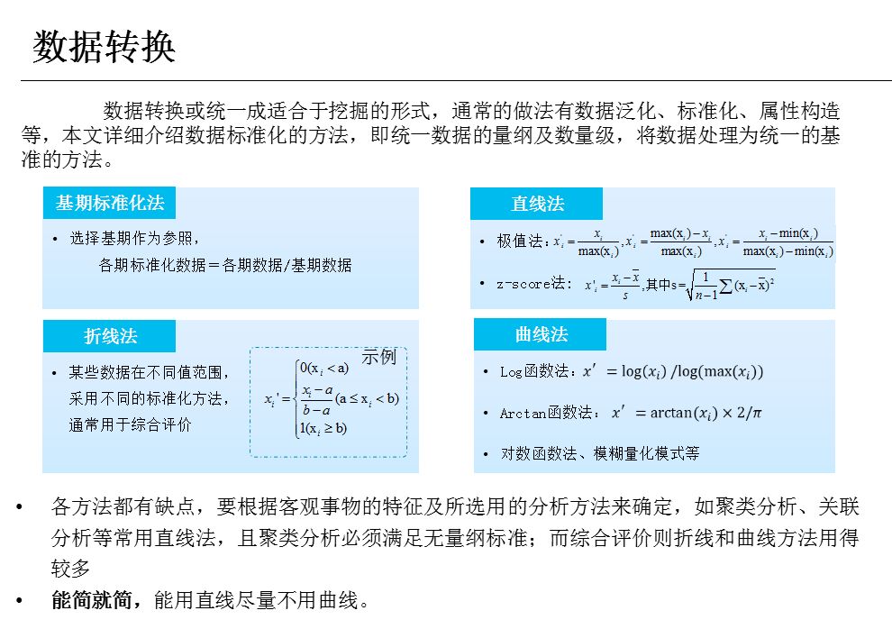 数据分析概述+框架+方法+工具！