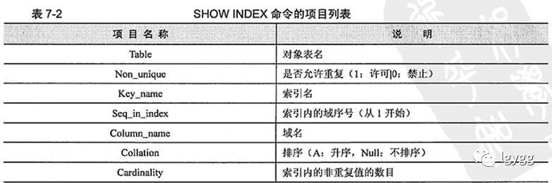 《MySQL高效编程》读书笔记一