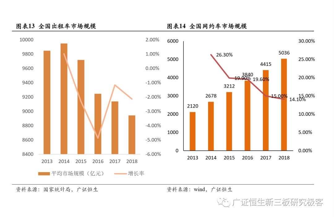 自动驾驶专题研究之市场空间预测 ——基于人力成本替代角度的分析