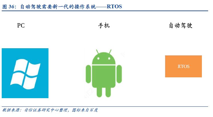 自动驾驶：百年汽车产业的“iPhone”时刻