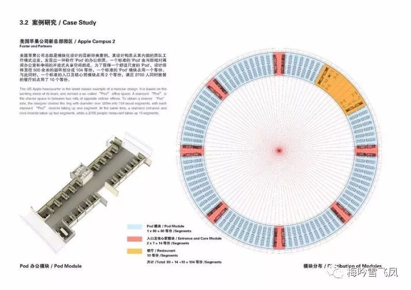 【品】UUA优安设计：天津轨道交通高科技产业园——模块化的产业园设计这么做