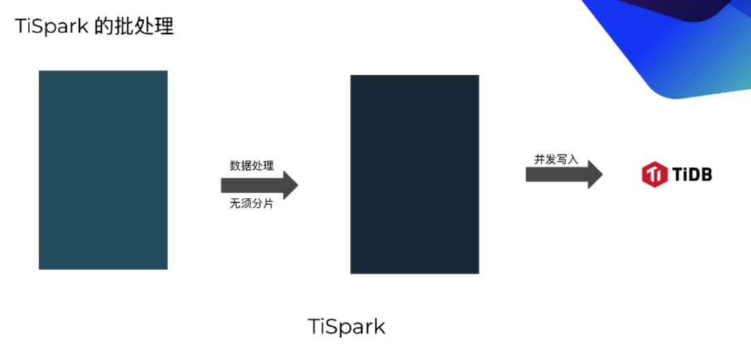 基于 TiSpark 的海量数据批量处理技术