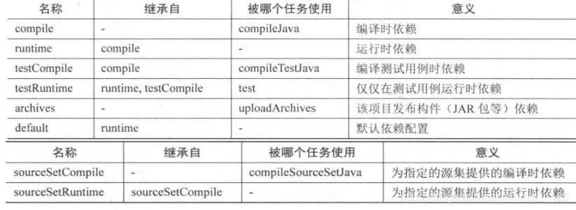 Gradle这么弱还跑来面腾讯？