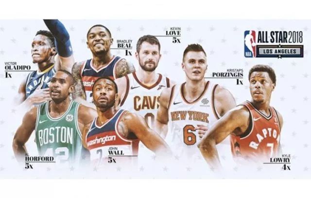 【原创翻译】 Ten Questions About the NBA's First All-Star Draft