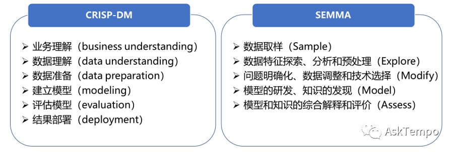 数据挖掘方法论—企业数据挖掘成功之道