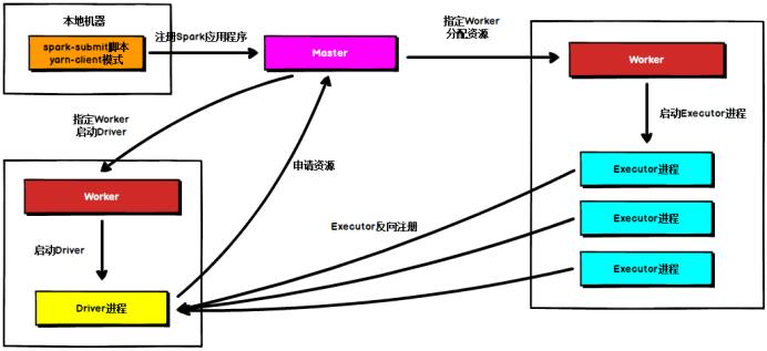 20个高频Spark热门技术点，你学废了吗?