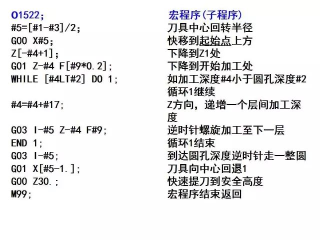 FANUC数控宏程序编程讲解，学数控的有福了！