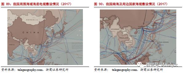 新科技 | 模块化变电站、海缆 (by 浙商·电气新能源)