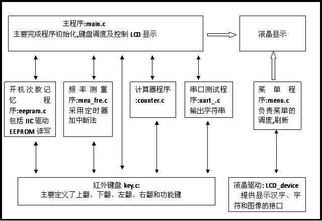 不懂嵌入式C的模块化编程 你还想跟别人合作项目？