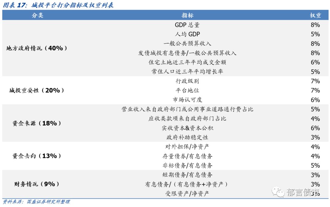 【深度】甘肃省13个城投平台详尽数据挖掘——走遍中国之十九